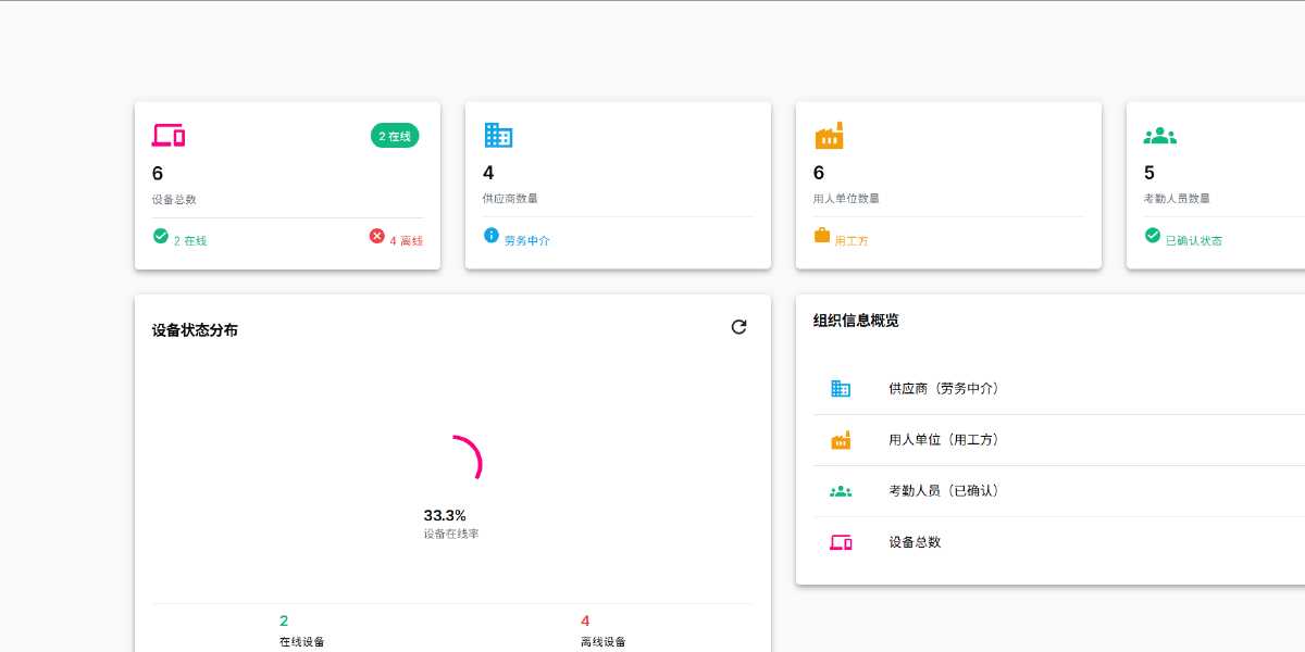 HR HUB - Integrated HR Cloud Platform
