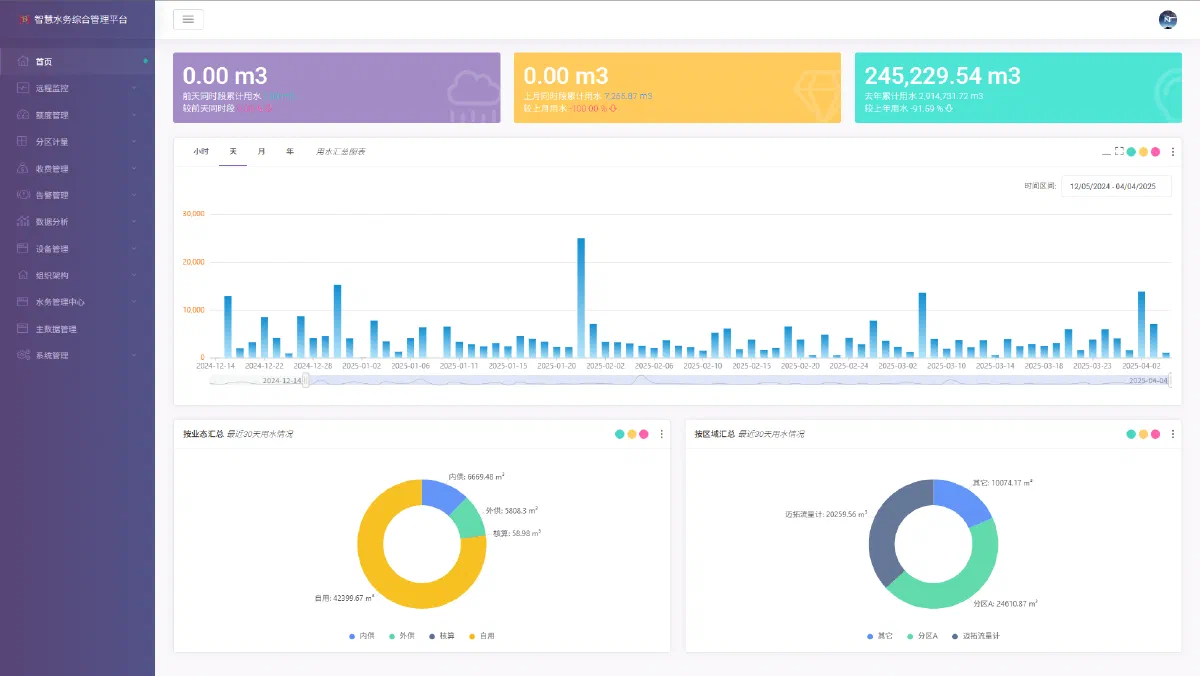 Smart Water Management Platform Screenshot